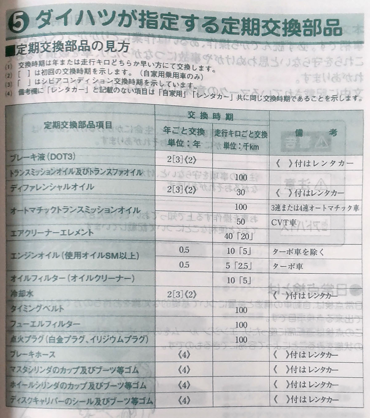 定期交換部品.JPG