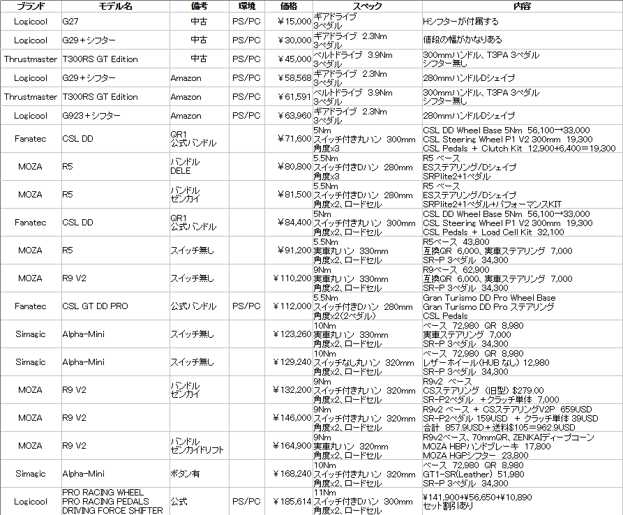 シム機材比較 - yagura Lab. 2nd